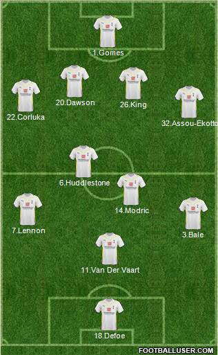 Tottenham Hotspur Formation 2010