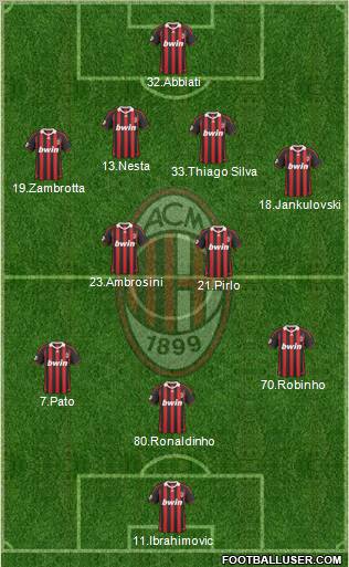 A.C. Milan Formation 2010