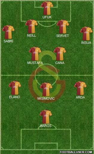 Galatasaray SK Formation 2010