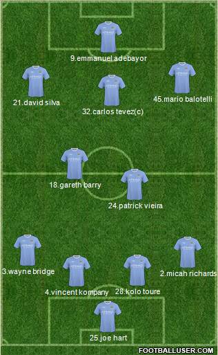 Manchester City Formation 2010