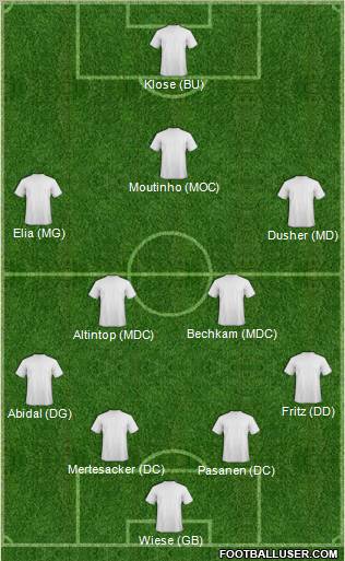 Fifa Team Formation 2010