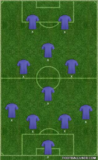 Champions League Team Formation 2010