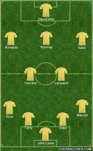 Fifa Team Formation 2010