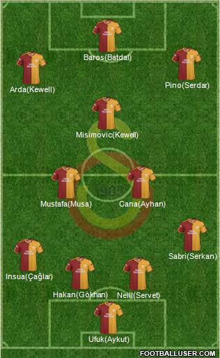 Galatasaray SK Formation 2010