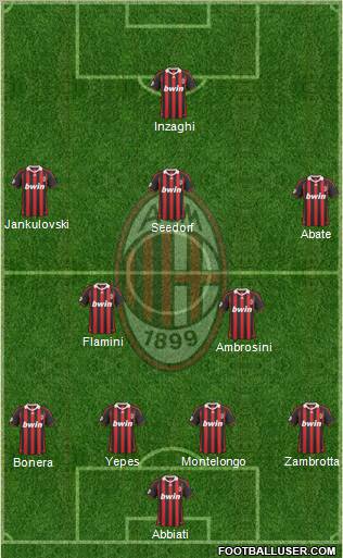 A.C. Milan Formation 2010