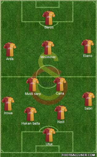 Galatasaray SK Formation 2010