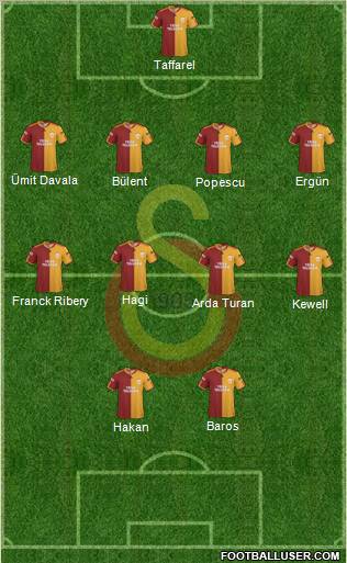 Galatasaray SK Formation 2010