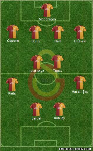 Galatasaray SK Formation 2010