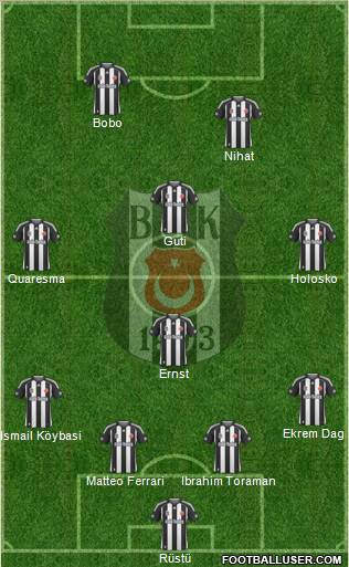 Besiktas JK Formation 2010