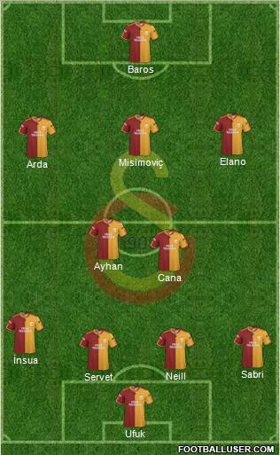 Galatasaray SK Formation 2010