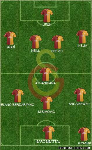 Galatasaray SK Formation 2010