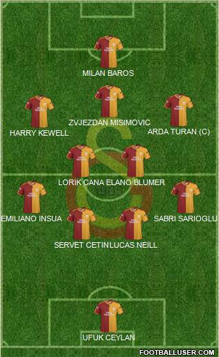 Galatasaray SK Formation 2010