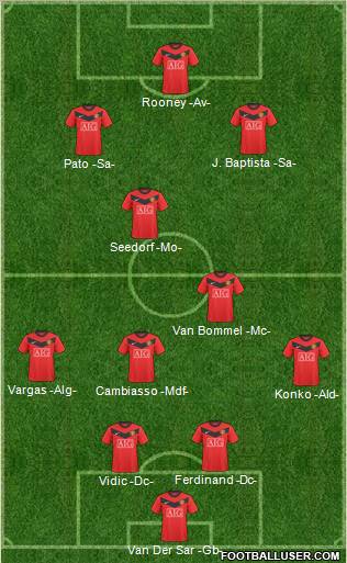 Manchester United Formation 2010