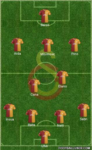 Galatasaray SK Formation 2010