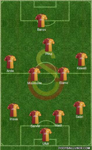 Galatasaray SK Formation 2010