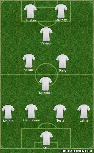 Dream Team Formation 2010