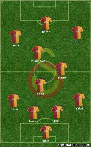 Galatasaray SK Formation 2010