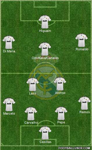 Real Madrid C.F. Formation 2010