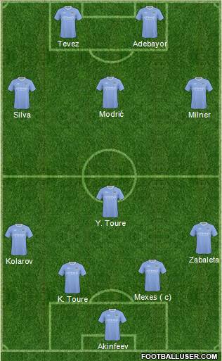 Manchester City Formation 2010