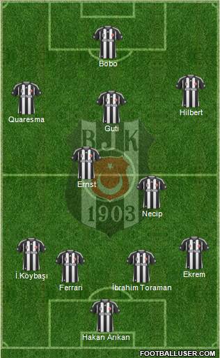 Besiktas JK Formation 2010