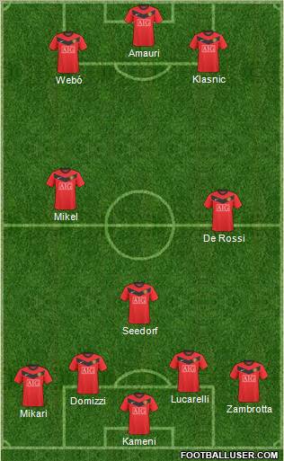 Manchester United Formation 2010