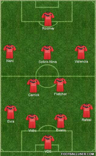 Manchester United Formation 2010