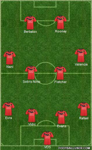 Manchester United Formation 2010