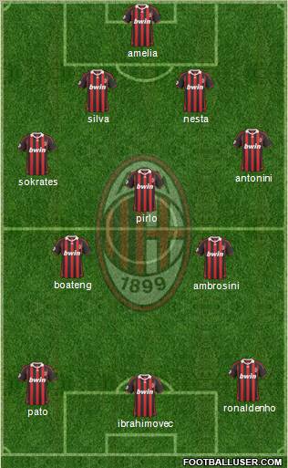 A.C. Milan Formation 2010