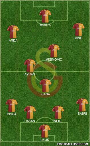 Galatasaray SK Formation 2010