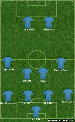 Championship Manager Team Formation 2010