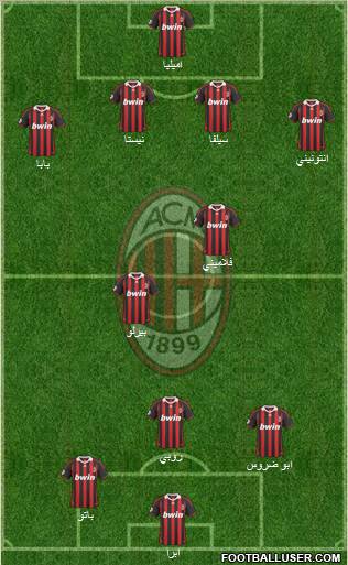 A.C. Milan Formation 2010