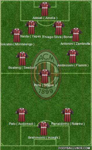 A.C. Milan Formation 2010