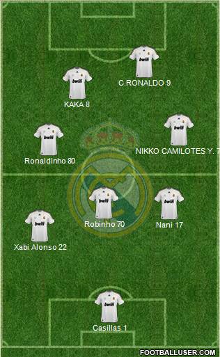 Real Madrid C.F. Formation 2010