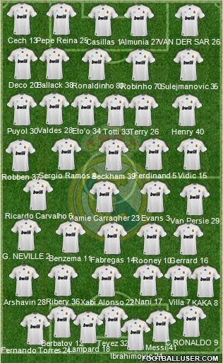 Real Madrid C.F. Formation 2010