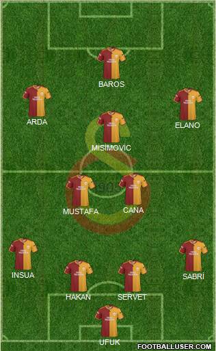 Galatasaray SK Formation 2010