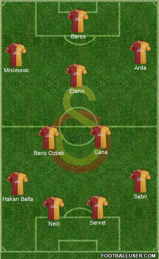 Galatasaray SK Formation 2010