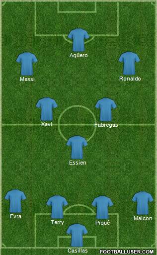 Champions League Team Formation 2010