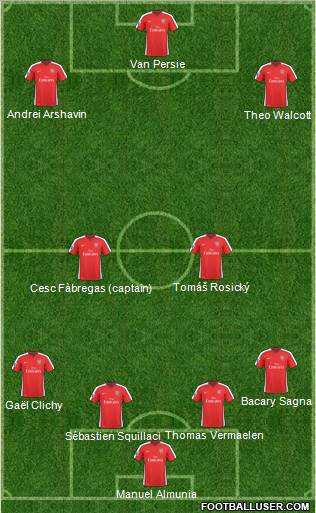 Arsenal Formation 2010