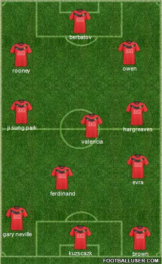 Manchester United Formation 2010