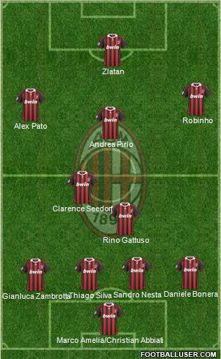 A.C. Milan Formation 2010