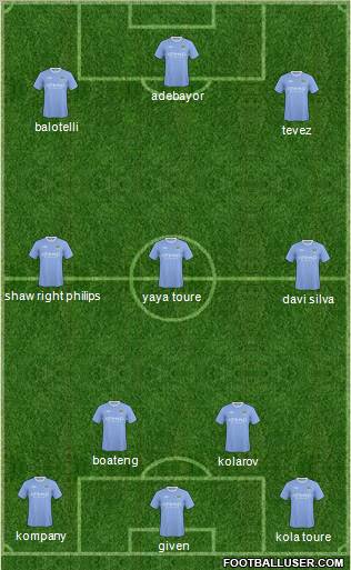 Manchester City Formation 2010