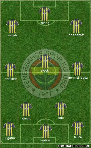 Fenerbahçe SK Formation 2010