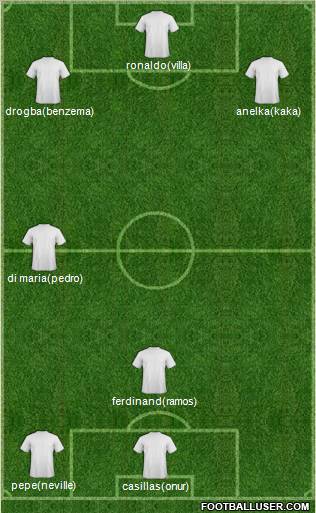 Champions League Team Formation 2010