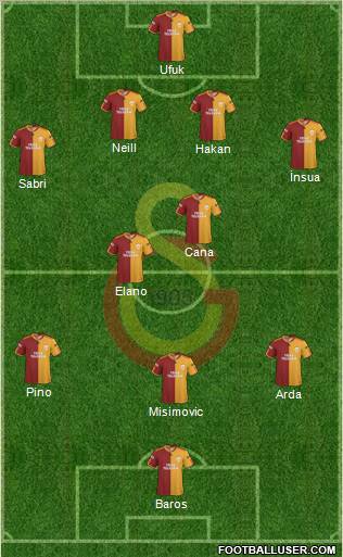 Galatasaray SK Formation 2010