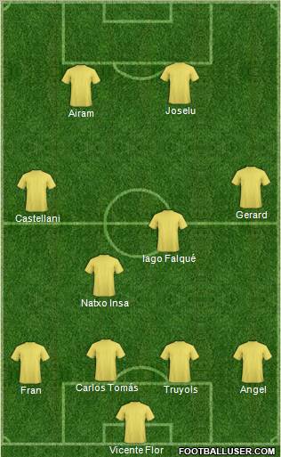 Championship Manager Team Formation 2010