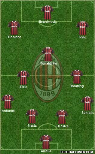 A.C. Milan Formation 2010