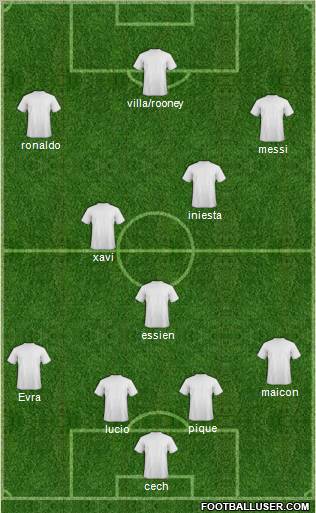 Dream Team Formation 2010