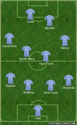 Manchester City Formation 2010