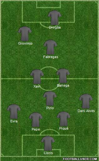 Dream Team Formation 2010