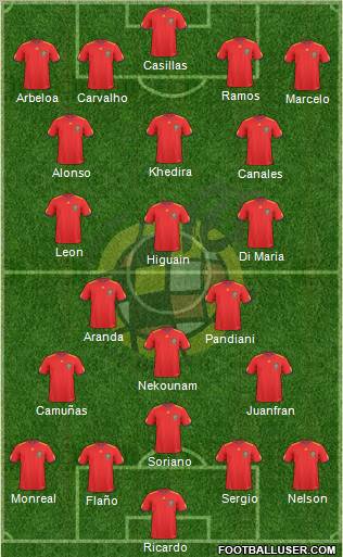 Spain Formation 2010